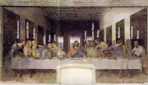 The Last Supper (with names of Apostles labelled)